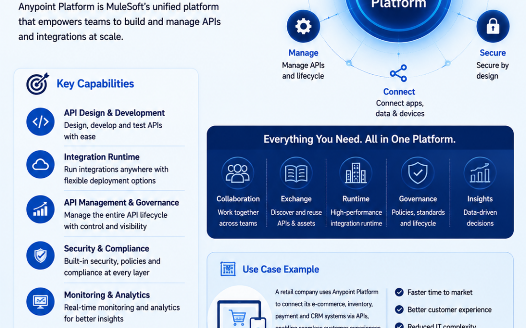 MuleSoft vs Traditional Integration: Why Businesses Prefer API-Led Integration