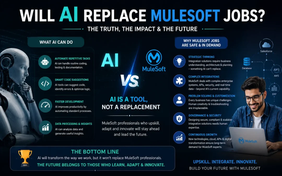 Will AI Replace MuleSoft Jobs? Future of MuleSoft Careers