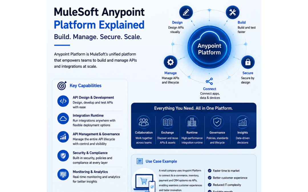 MuleSoft vs Traditional Integration: Why Businesses Prefer API-Led Integration