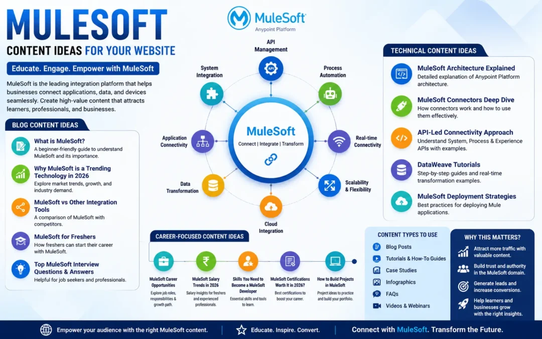 MuleSoft Content Ideas for 2026: Trending Topics Every IT Professional Should Explore