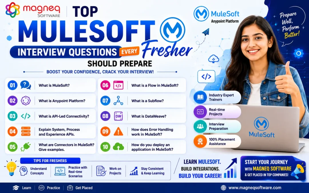 Top MuleSoft Interview Questions Every Fresher Should Prepare in 2026