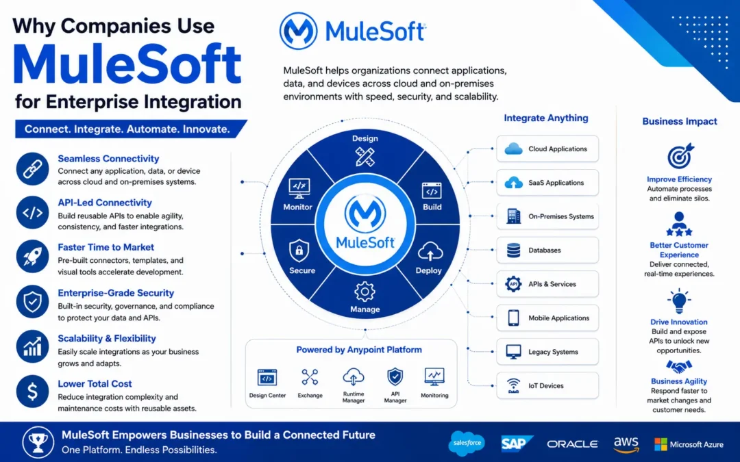 Why Companies Use MuleSoft for Enterprise Integration