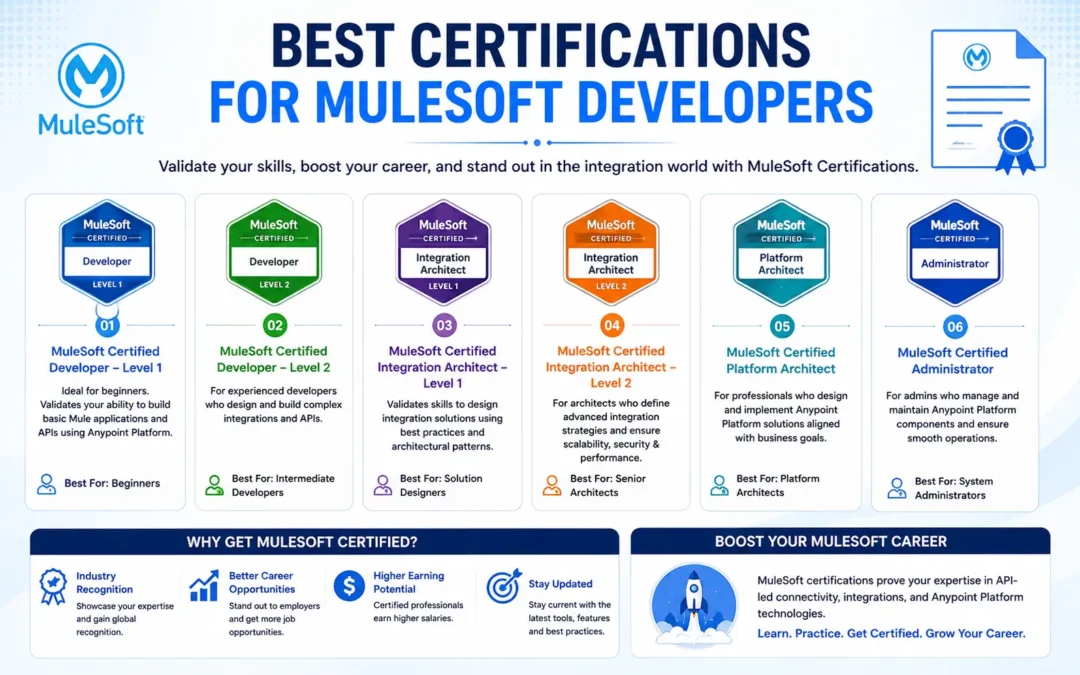 Best Certifications for MuleSoft Developers