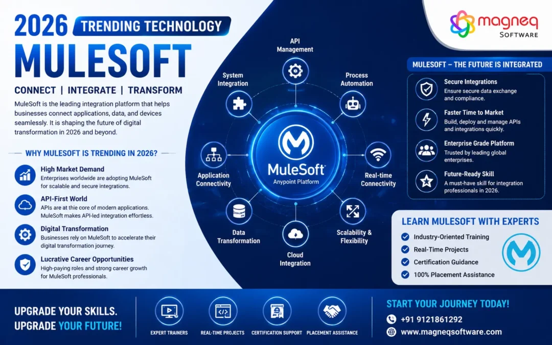 Why MuleSoft Will Dominate the Enterprise Integration Market in 2026